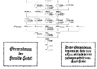 00-q Stammbaum5x3